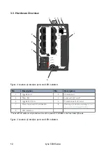 Предварительный просмотр 12 страницы Westermo 3643-0300 User Manual