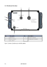 Предварительный просмотр 10 страницы Westermo DDW-002-B1 User Manual