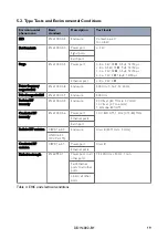 Предварительный просмотр 19 страницы Westermo DDW-002-B1 User Manual