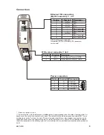 Предварительный просмотр 13 страницы Westermo DDW-120 User Manual