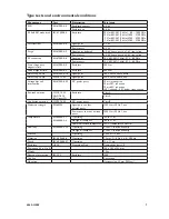 Предварительный просмотр 7 страницы Westermo DDW-220 User Manual