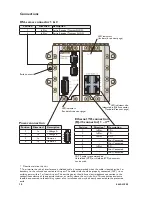 Предварительный просмотр 10 страницы Westermo DDW-220 User Manual