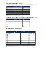 Предварительный просмотр 295 страницы Westermo DR-200 Reference Manual