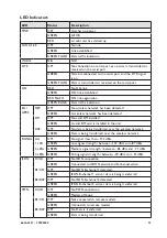 Preview for 13 page of Westermo DR-260 User Manual