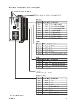 Предварительный просмотр 11 страницы Westermo Falcon FDV-206-1D1S User Manual