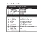 Предварительный просмотр 179 страницы Westermo GD-01 TCP Interface Manual