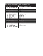 Предварительный просмотр 180 страницы Westermo GD-01 TCP Interface Manual