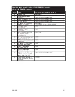 Предварительный просмотр 181 страницы Westermo GD-01 TCP Interface Manual