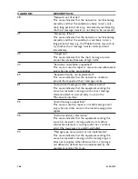 Предварительный просмотр 186 страницы Westermo GD-01 TCP Interface Manual