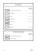 Предварительный просмотр 14 страницы Westermo ID-90 Installation Manual