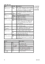 Предварительный просмотр 18 страницы Westermo IDW-90 User Manual