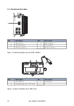 Предварительный просмотр 10 страницы Westermo L105-S1 User Manual