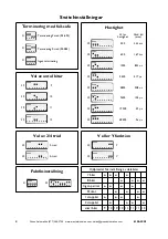 Предварительный просмотр 4 страницы Westermo LD-02 AC Installation Manual