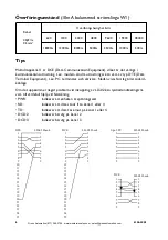 Предварительный просмотр 6 страницы Westermo LD-02 AC Installation Manual