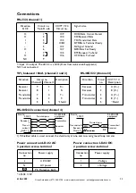 Preview for 11 page of Westermo LD-02 AC Installation Manual