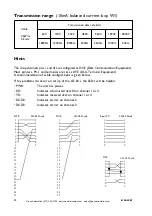 Предварительный просмотр 12 страницы Westermo LD-02 AC Installation Manual