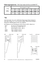 Preview for 18 page of Westermo LD-02 AC Installation Manual