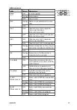 Preview for 17 page of Westermo LRW-112 Series Manual