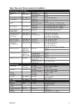 Предварительный просмотр 9 страницы Westermo LRW-702-F2 User Manual