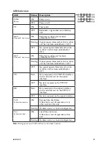 Предварительный просмотр 13 страницы Westermo LRW-702-F2 User Manual