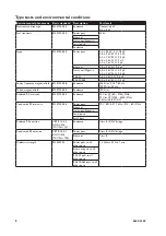 Предварительный просмотр 8 страницы Westermo Lynx DSS L106-S2 User Manual