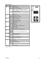 Предварительный просмотр 17 страницы Westermo Lynx DSS L106-S2 User Manual