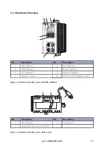 Предварительный просмотр 13 страницы Westermo Lynx DSS L108-F2G-S2 EX User Manual