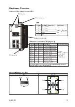 Предварительный просмотр 13 страницы Westermo Lynx DSS L206-S2-EX User Manual