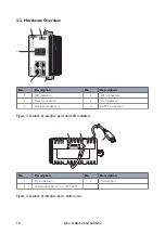 Предварительный просмотр 10 страницы Westermo Lynx L106-S2 User Manual