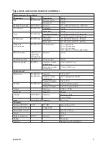 Предварительный просмотр 7 страницы Westermo MCW-211 SERIES User Manual