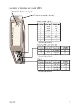 Предварительный просмотр 9 страницы Westermo MCW-211 SERIES User Manual