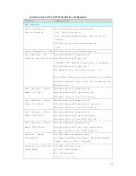 Предварительный просмотр 80 страницы Westermo MDI-110 Series User Manual