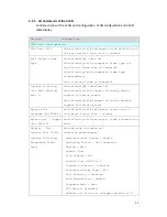 Preview for 88 page of Westermo MDI-112 Series User Manual