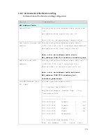 Preview for 150 page of Westermo MDI-112 Series User Manual