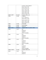 Preview for 163 page of Westermo MDI-112 Series User Manual