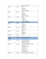 Preview for 164 page of Westermo MDI-112 Series User Manual