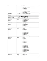 Предварительный просмотр 165 страницы Westermo MDI-112 Series User Manual