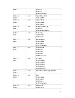 Предварительный просмотр 166 страницы Westermo MDI-112 Series User Manual