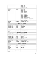 Предварительный просмотр 167 страницы Westermo MDI-112 Series User Manual