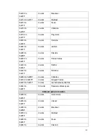 Preview for 168 page of Westermo MDI-112 Series User Manual