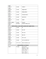 Preview for 169 page of Westermo MDI-112 Series User Manual