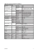 Предварительный просмотр 7 страницы Westermo MDW-45 HV Manual