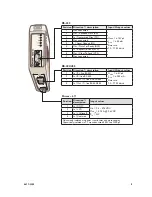 Предварительный просмотр 5 страницы Westermo MDW-45 User Manual