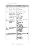 Preview for 27 page of Westermo MRI-120-F4G-PSE Series User Manual