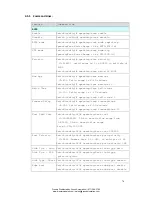 Preview for 80 page of Westermo MRI-120-F4G-PSE Series User Manual