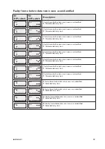 Preview for 19 page of Westermo ODW-610-F1 User Manual