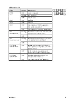 Предварительный просмотр 15 страницы Westermo ODW-620-F1 User Manual