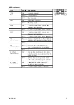 Preview for 17 page of Westermo ODW-620-F2 User Manual