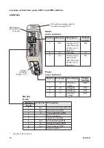 Preview for 18 page of Westermo ODW-622 User Manual