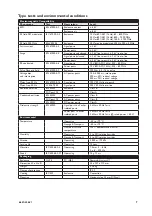 Preview for 7 page of Westermo ODW-630-F1 User Manual